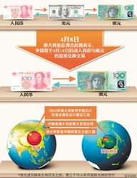 中国银行人民币美元汇率今日（中国银行美元汇率今日兑人民币汇率今日）