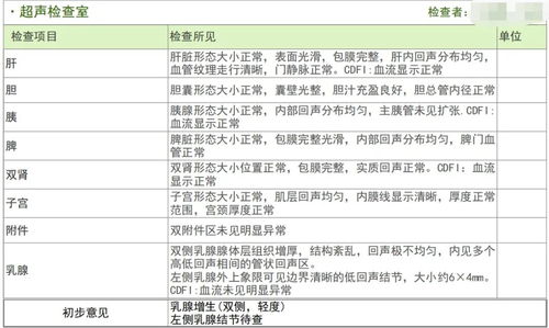 90 的人做的是假体检 很多人都在假装查癌