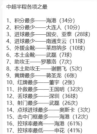 浙江队2023赛季上半程总结 心比天高,命比纸薄