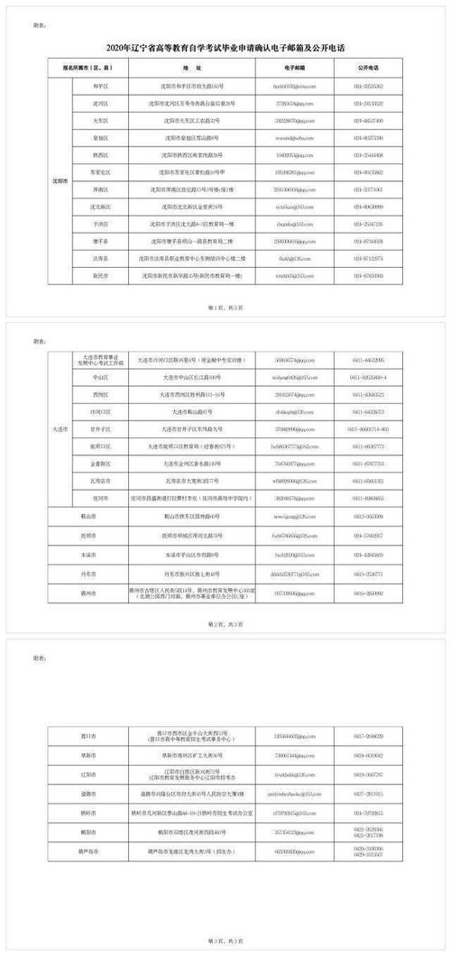 广东广州自考生申请毕业证,广东自考怎样申请毕业证？