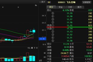 600651飞乐音响涨到什么时候？