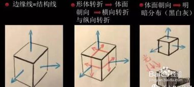 素描 技法图钉原理 