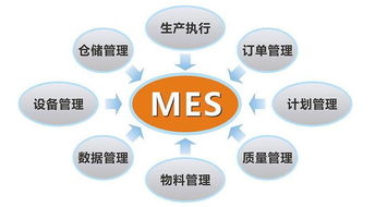 MES可以轻松应对繁杂多变的生产订单管理 