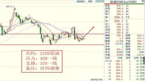 美联储会议预计为利空因素，黄金日内或将回落