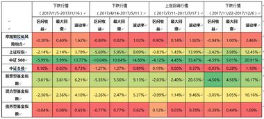 养老金投资时代 低波动稳增长 的摩羯智投如何成为绝佳工具 