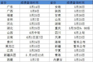 2018年公务员省考笔试成绩多省已出,云南将于6月1日发布 
