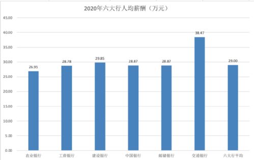 我要写年报，但从没过，谁知道的可以大概说一下吗？