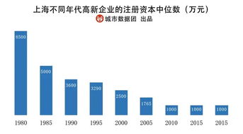 高新技术企业特征