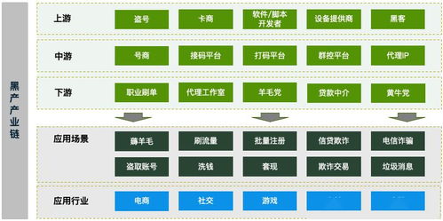 风控专员在不同行业的薪资水平有何差异？