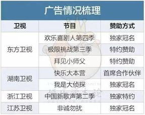 我有个小项目要推荐，顺便寻找合作伙伴，网络上怎样写广告词可以吸引人啊？