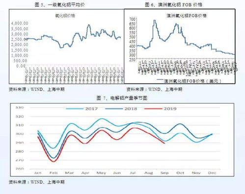 云南铝业5月份的分红，是指2022年第四季度就有持股的算起吗