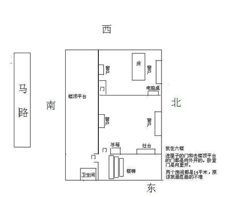 还是关于风水财运的问题 