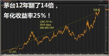 请问但斌的汉景港湾投360一号是私募基金吗？