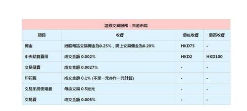 港股开户条件是什么？