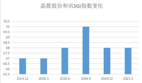 上市公司可以使用二级市场的资金吗？如果可以为什么拿股民的钱做投资却可以不分红？