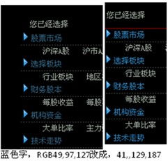 熊市中股票行业板块涨跌幅顺序