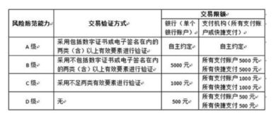 pos机刷卡额度过大怎么回事,pos机刷卡显示超限额什么意思?