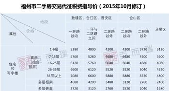 购买一套五年以上的二手房18万产权过房税费是多少？