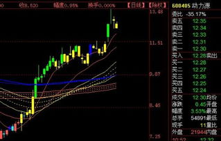 动力源（600405）怎样？