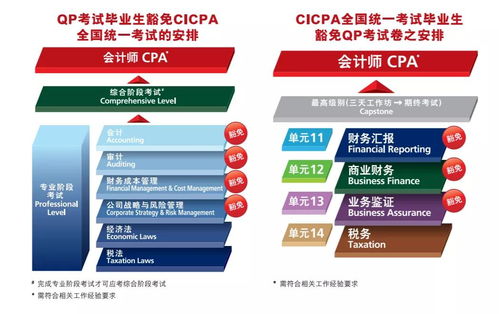 一篇文章带你全面了解HKICPA香港注册会计师考试