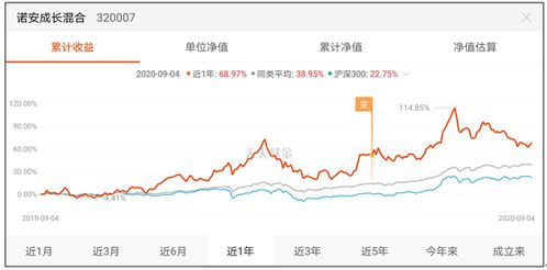 如何理解基金重仓