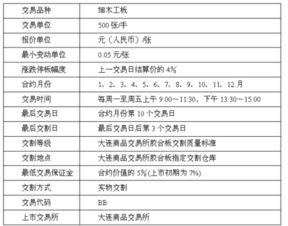 石油如果满仓进入，涨了100个点，他会赚多少