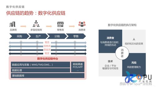 未来适合创业的新兴行业有哪些，或者哪些细分市场前景不错