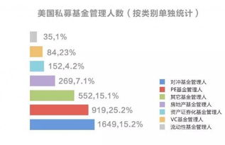 私募基金公司如何避税