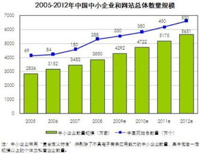 2010年中国中小企业的相关数据