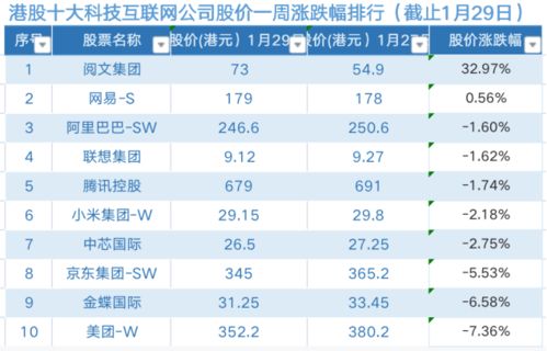 港股股票升跌标示颜色是怎样的