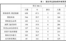 体育课外活动的开展毕业论文