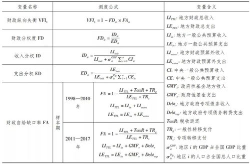 学姐带你读论文 财政学经典模型构建文献解读 慎入 非努力学习者不可得