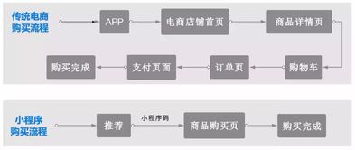 9.1.gbapp是什么？掌握核