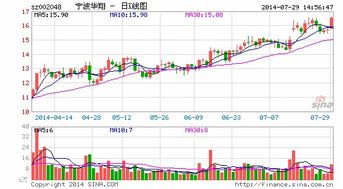 宁波华翔是上市公司吗