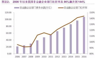 企业杠杆率为什么会超过100%的呢