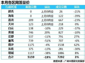 股市盘中交易吋，出现连续一笔一手交易金额千元左右的成交单。这种现象代表什么。