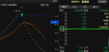 新都退股票还可以买吗