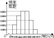 会用随机抽样.系统抽样.分层抽样等常用的抽样方法从总体中抽取样本