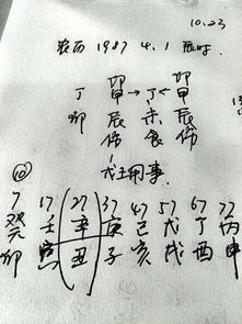 八字求算命 1987年,农历四月初一,早上8 9点钟 