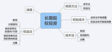 因追加投资导致长期股权投资由权益法变成本法核算合并成本怎么计算