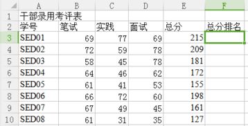 求这个总分排名怎么弄？要求简单易懂的公式