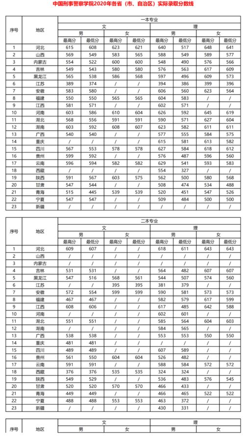 审计大学有哪些学校名单