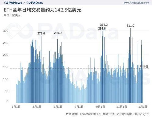 eth哪里交易,eth哪里交易手续费低