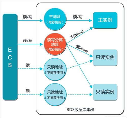 运维老司机 分析使用阿里云数据库RDS别用自建数据库的必要性