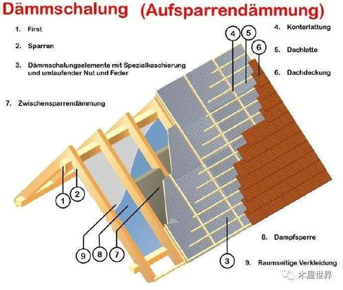 木建冷知识 为什么屋顶和外墙中的空气流通层很重要