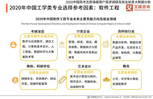 2020理科全部专业,理科类专业有哪些专业(图2)