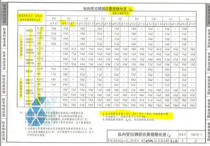 16钢筋搭接多少倍d