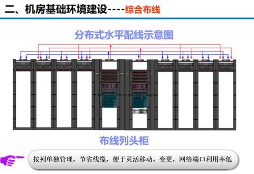 构建机房需要那些网络协议