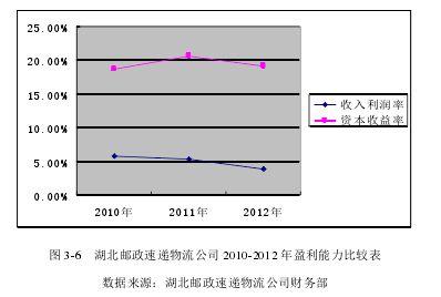 投资者投入的资本金是否属于企业的资产