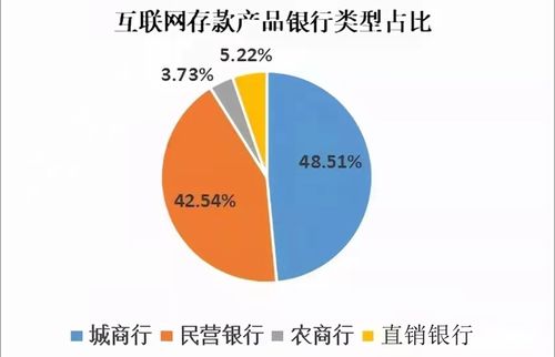 求科普股票，比如我公司没上市一天可以产一百个产品卖，一个赚两百。那上市之后有什么不同？